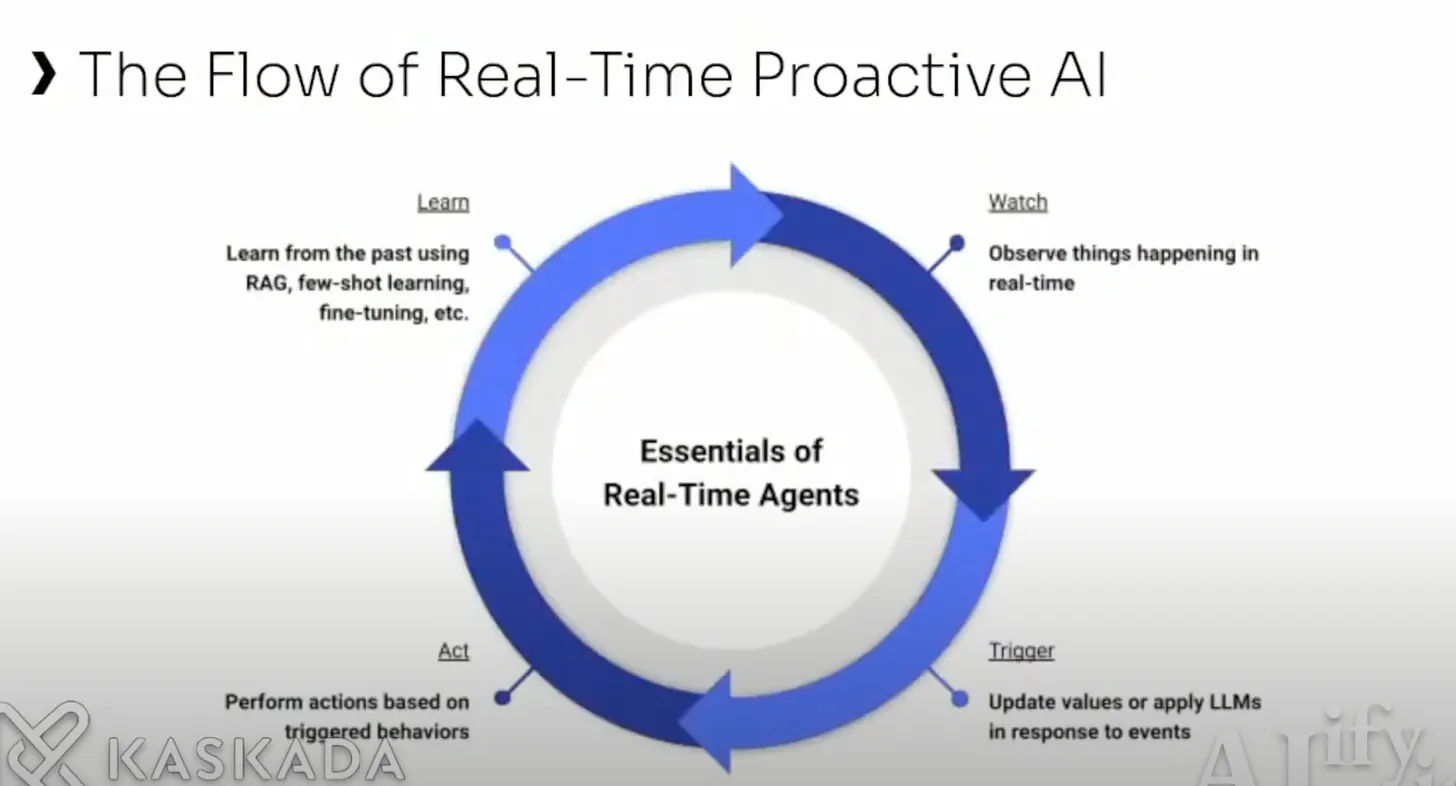 Flow of Real Time Proactive AI
