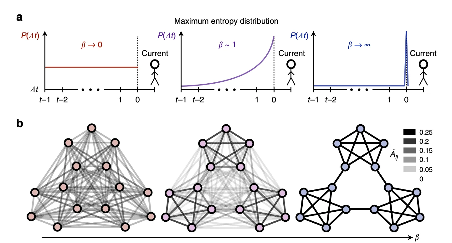 Stimulus and human interaction